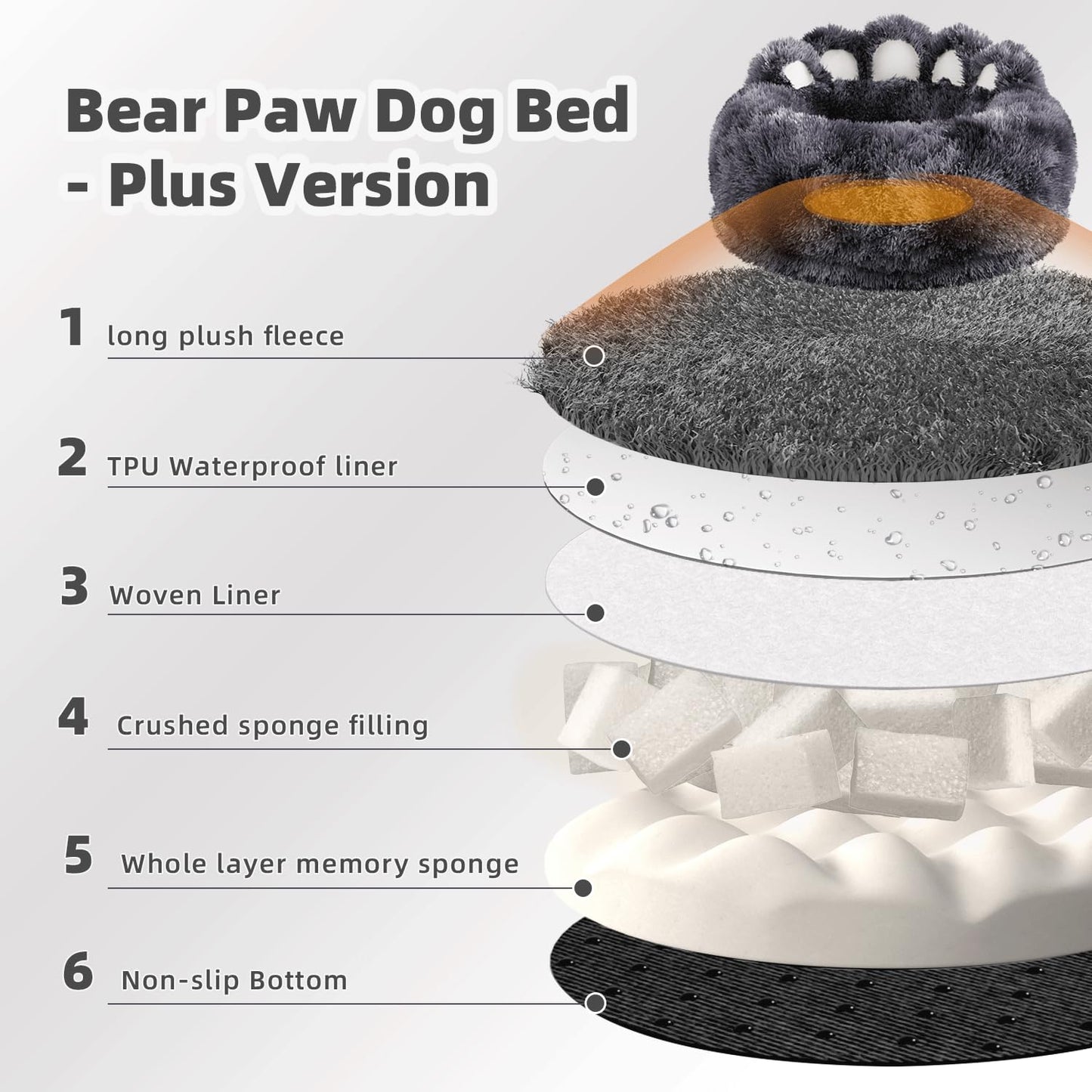 Bear Paw Dog Bed Plus Version with layer description on a white background