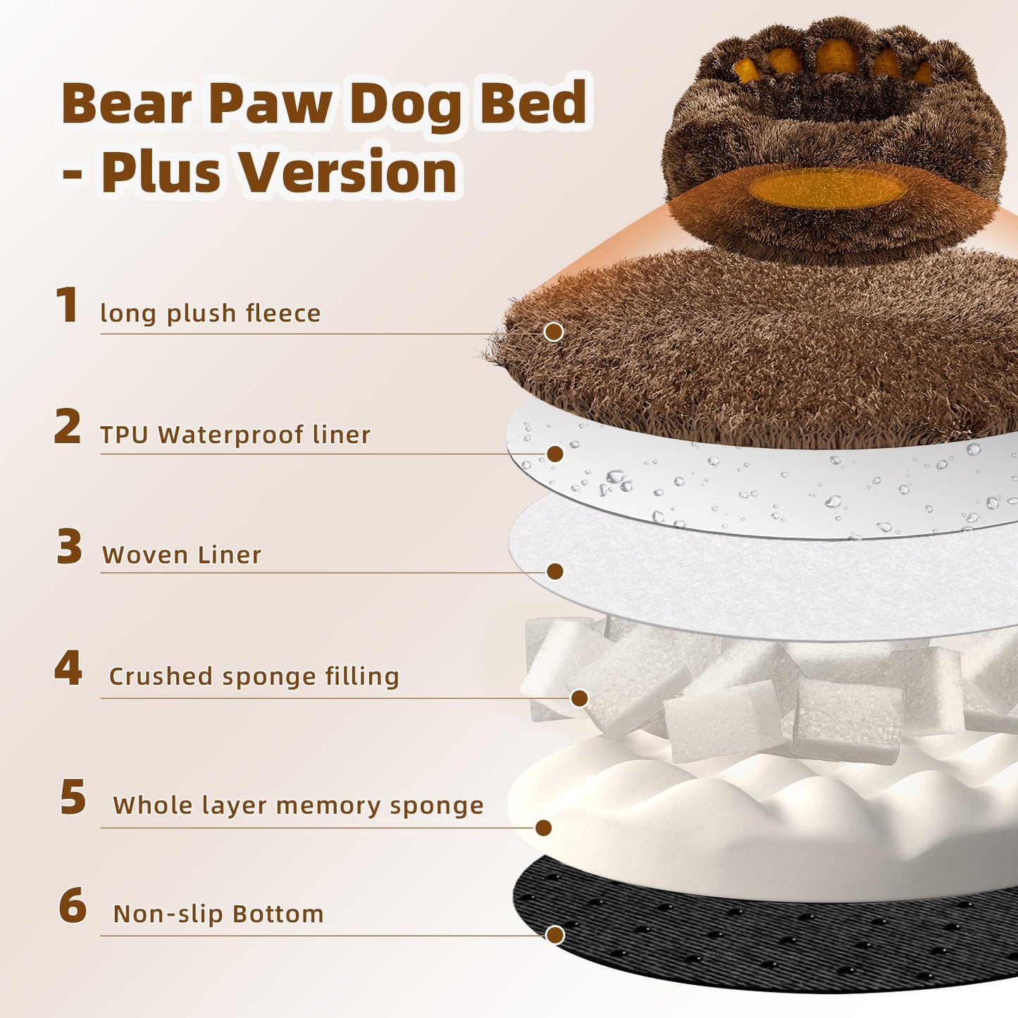 Bear paw dog bed with features listed on a beige background